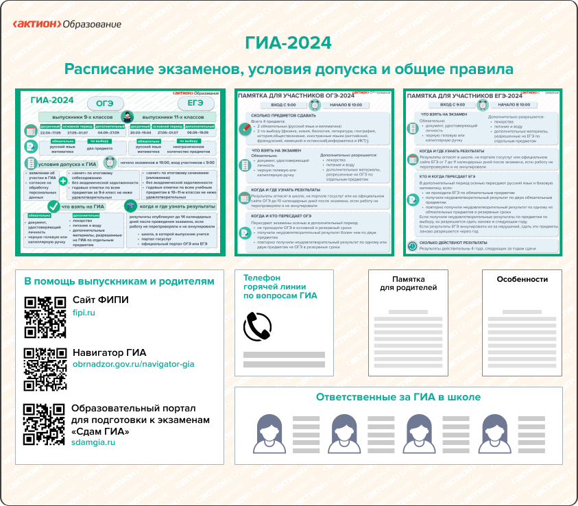 Итоги гиа 2024. Стенд по ГИА. Памятка для участников ГИА. Информационный стенд ГИА. Памятка участникам ГИА 2024.