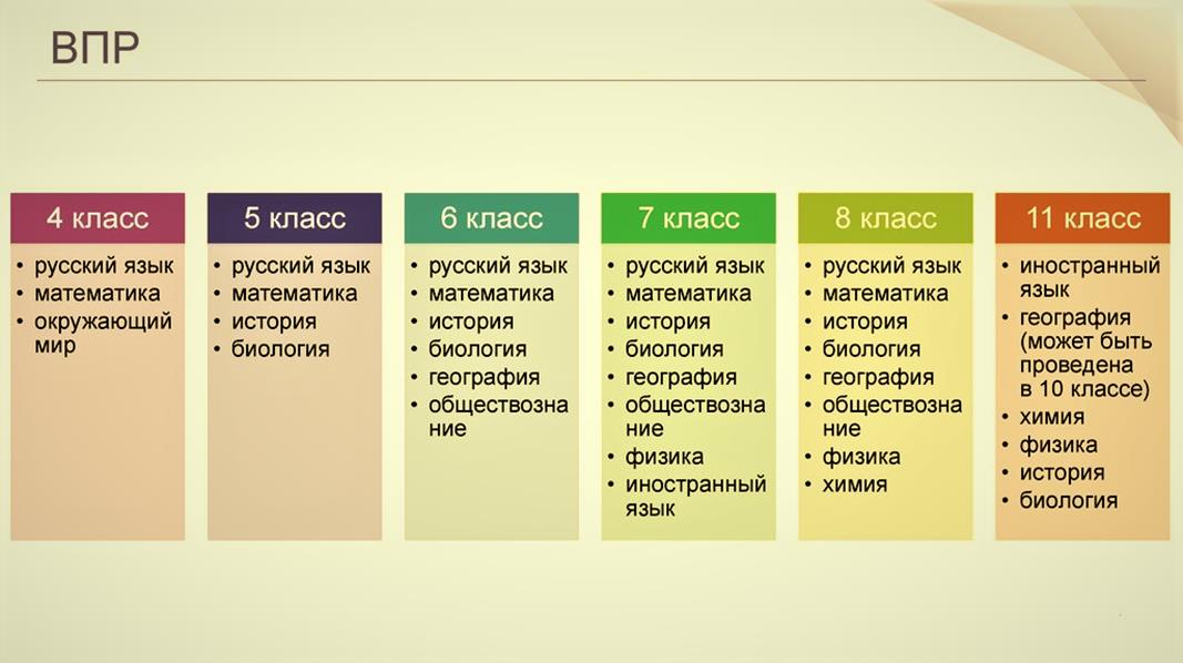 Сроки впр в 2024 году 4 класс. График ВПР В 2022 году. Расписание ВПР 6 класс 2022 год. График проведения ВПР В 2022 году. ВПР В 7 классе в 2022 году какие предметы.